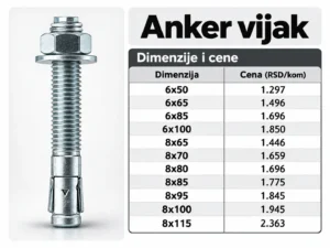Anker vijci