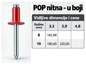 POP nitne