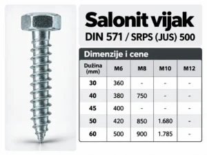 Salonit vijci