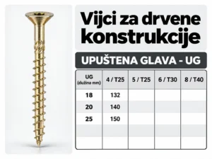 Vijci za drvene konstrukcije – upuštena glava (UG)